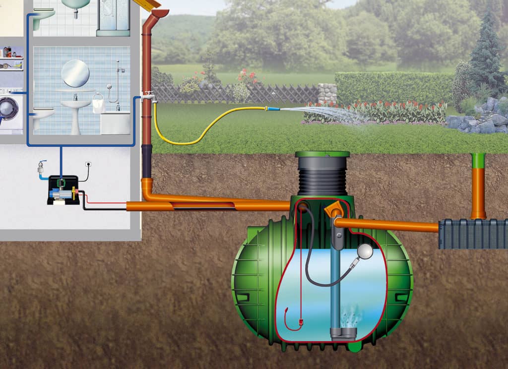 Retenční nádrž na dešťovou vodu při instalaci na zahradě