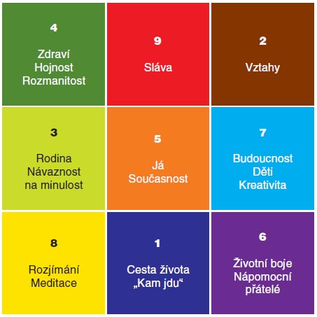 Magický čtverec Magický čtverec