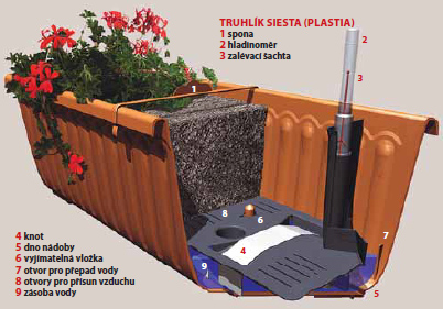 TRUHLÍK SIESTA (PLASTIA) TRUHLÍK SIESTA (PLASTIA)