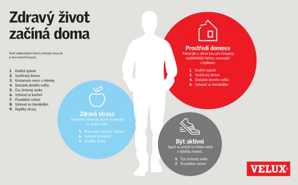 Infografika: Zdravý život začíná doma (VELUX Česká republika) Infografika: Zdravý život začíná doma (VELUX Česká republika)
