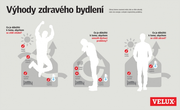 Infografika: Výhody zdravého bydlení (VELUX Česká republika) Infografika: Výhody zdravého bydlení (VELUX Česká republika)